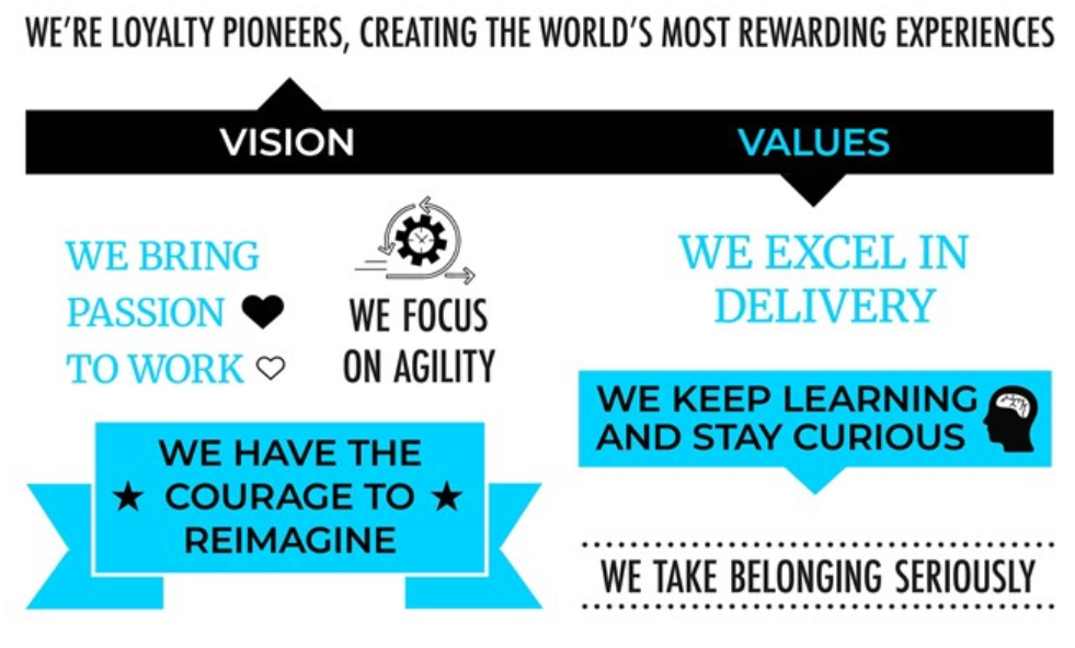 values